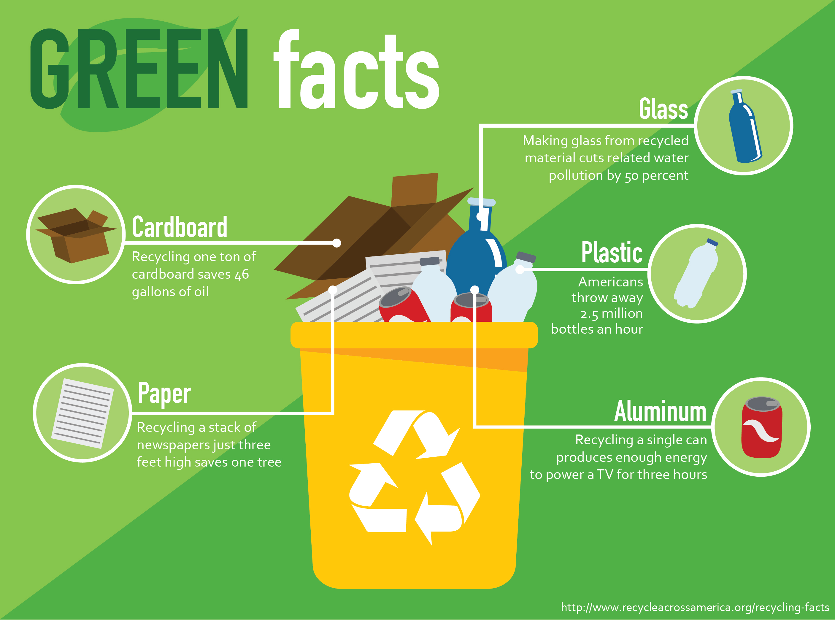 how does recycling help the environment essay brainly