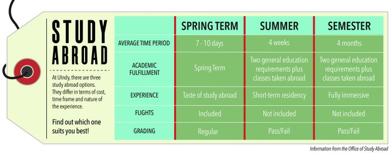 studyabroad_infographic
