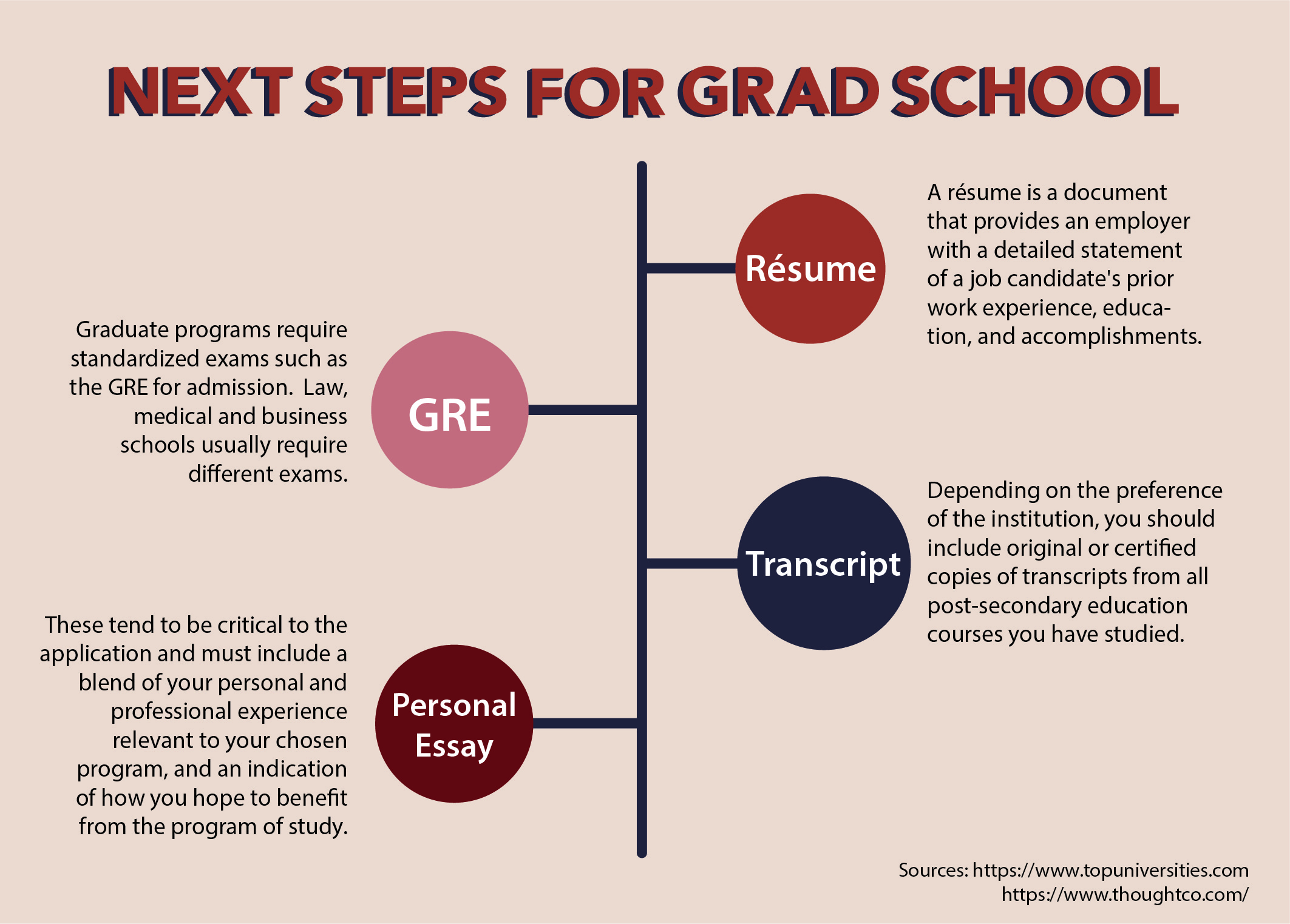 Graduate school deadlines approach – The Reflector