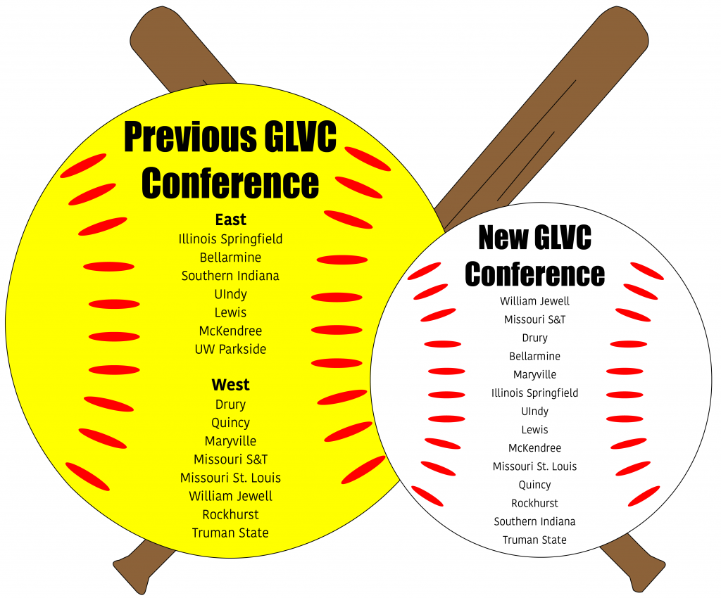 Baseball and softball teams set preseason goals The Reflector