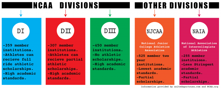 Divison Graphic editedai-01