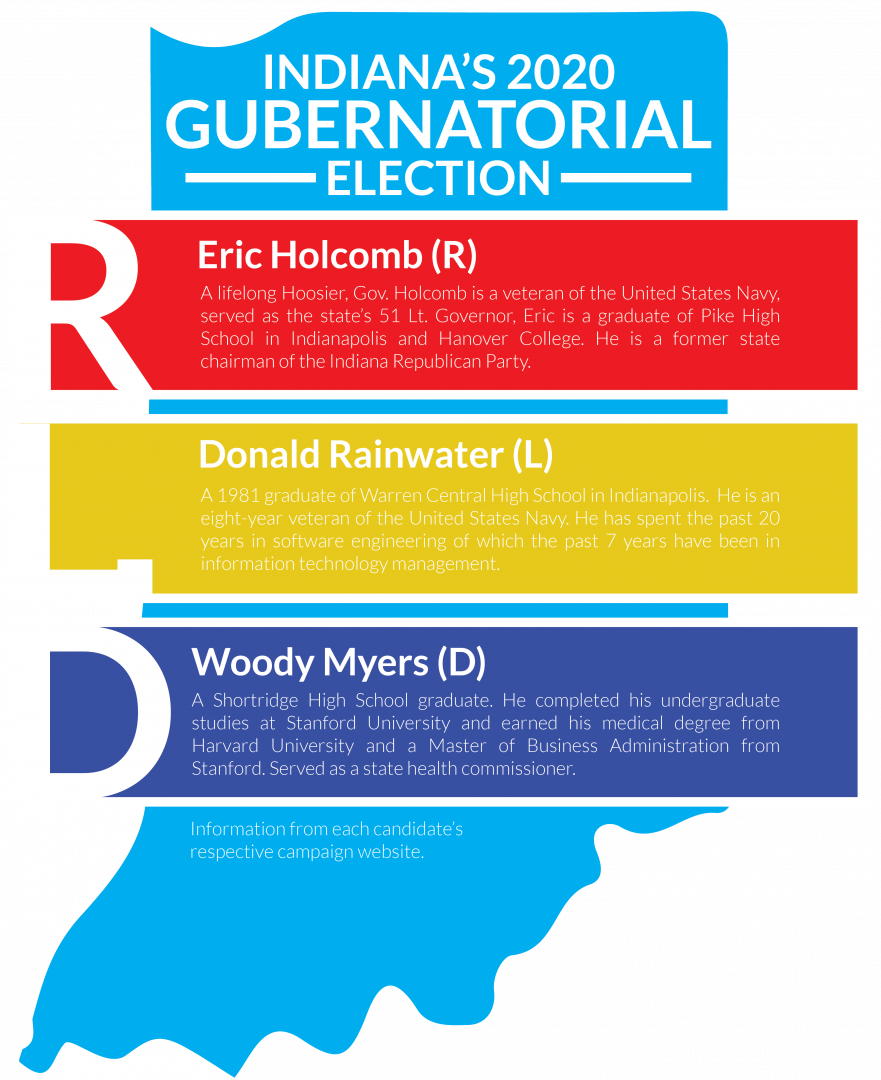 2020 May Bloxburg United States Gubernatorial Elections - MicroWiki