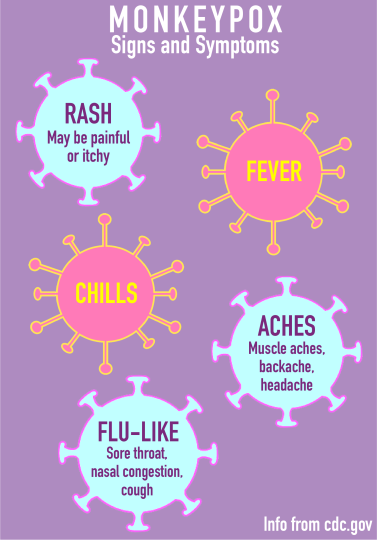 Monkeypox: What You Need to Know