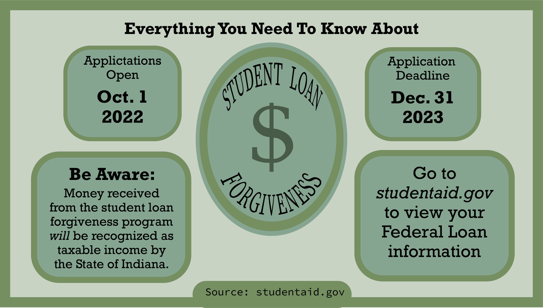 President Biden announces federal student loan plan The