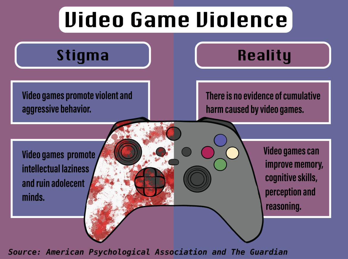 A look inside video games Do they promote violence? The Reflector