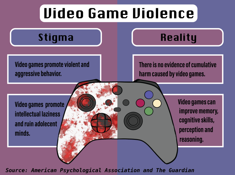 literature review on video game violence