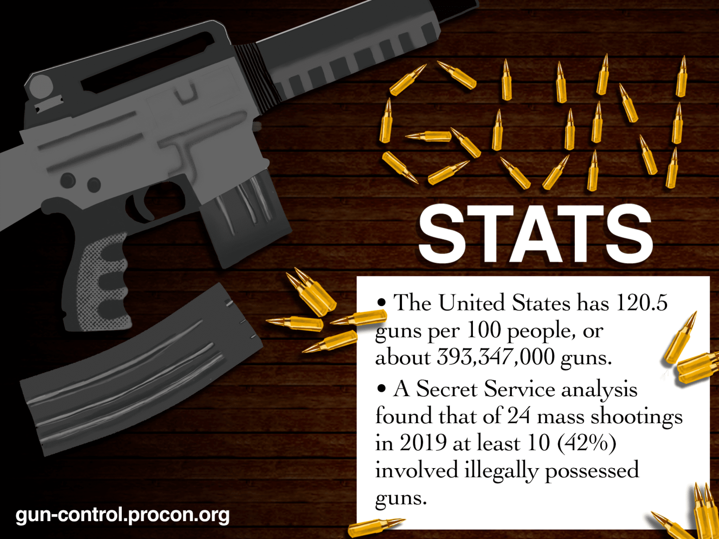 Pros and cons of gun control in the United States The Reflector