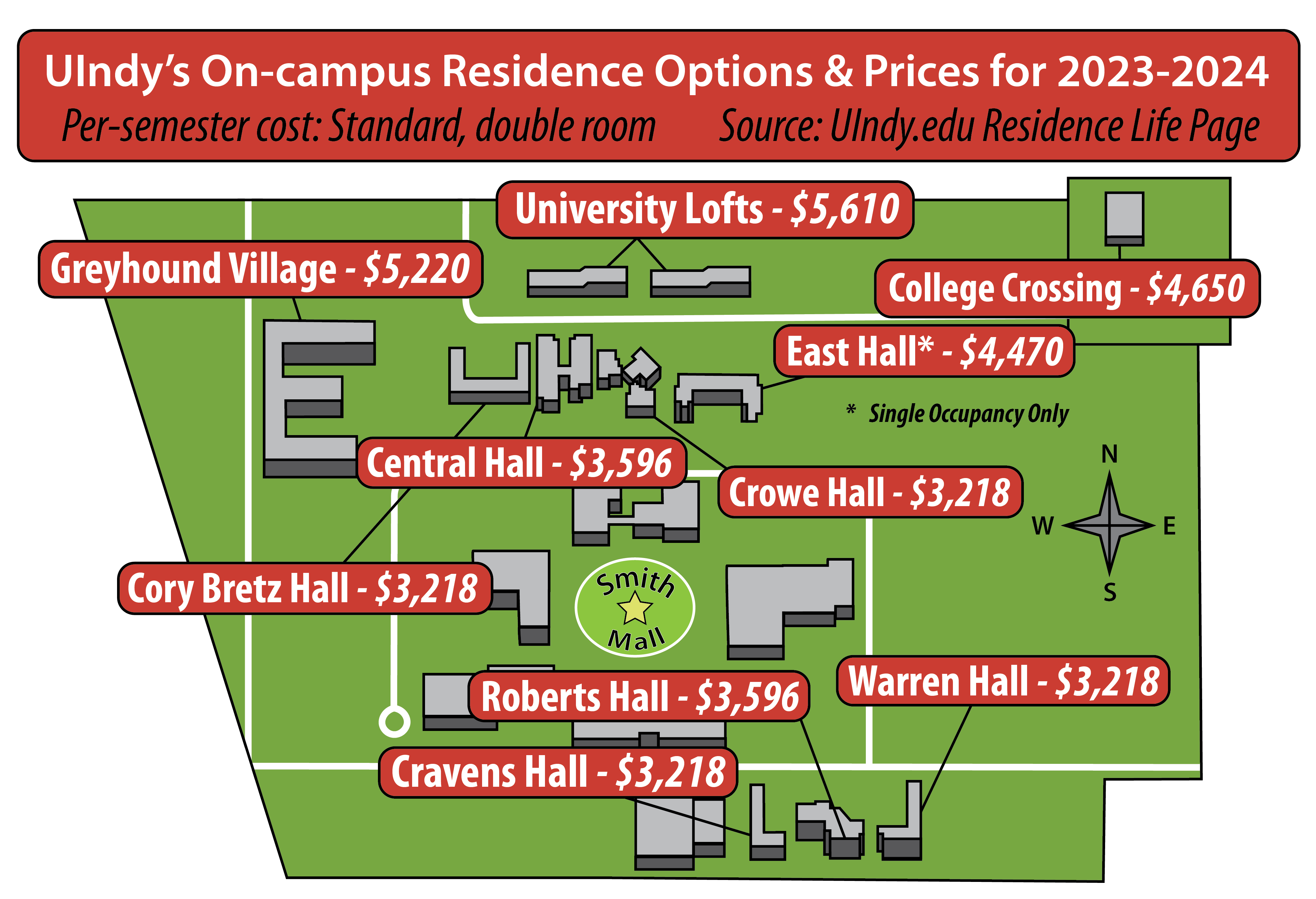 Is oncampus housing at UIndy affordable? The Reflector