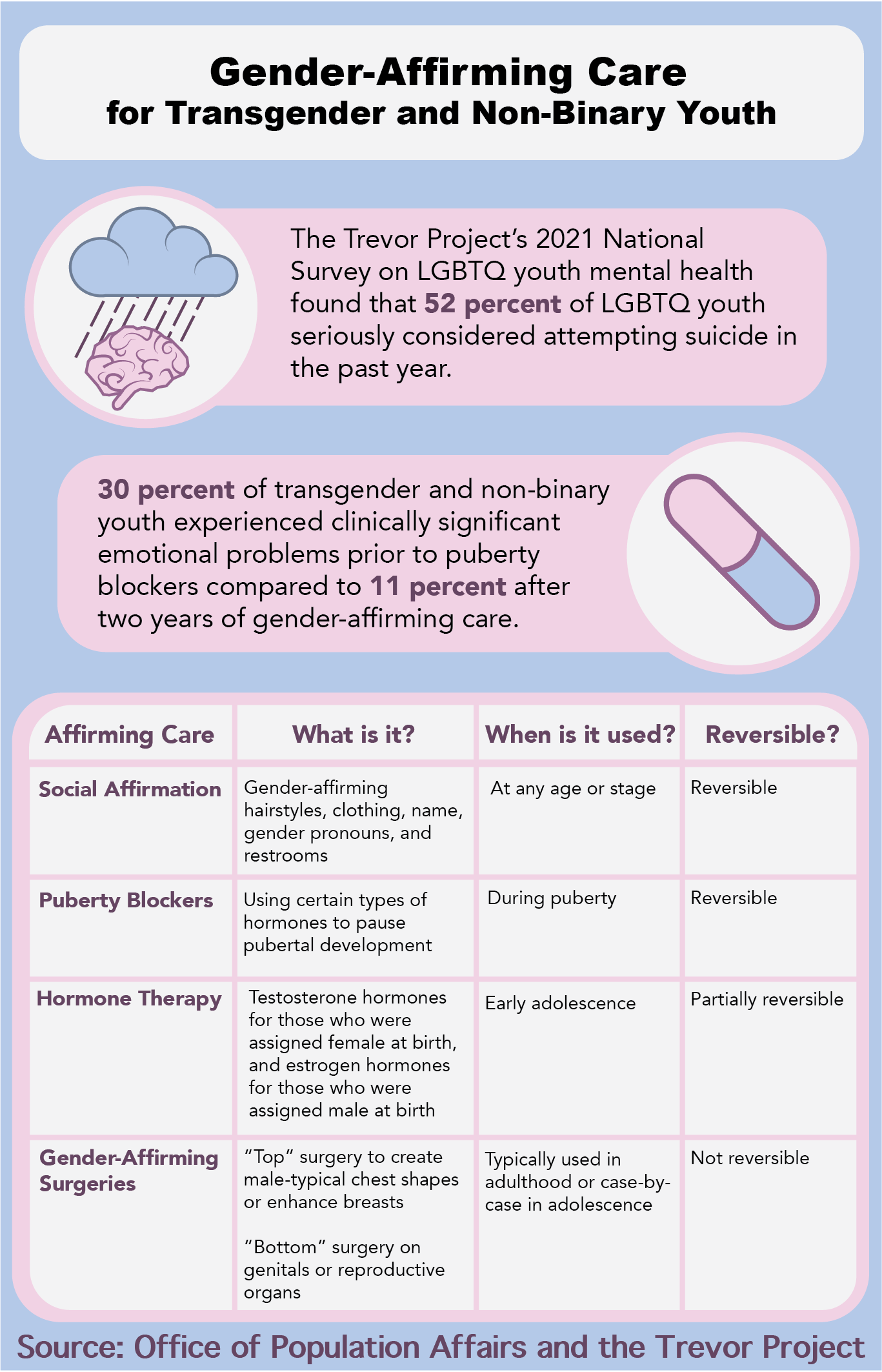 UIndy Community Responds To Ban On Gender-affirming Care For Indiana ...