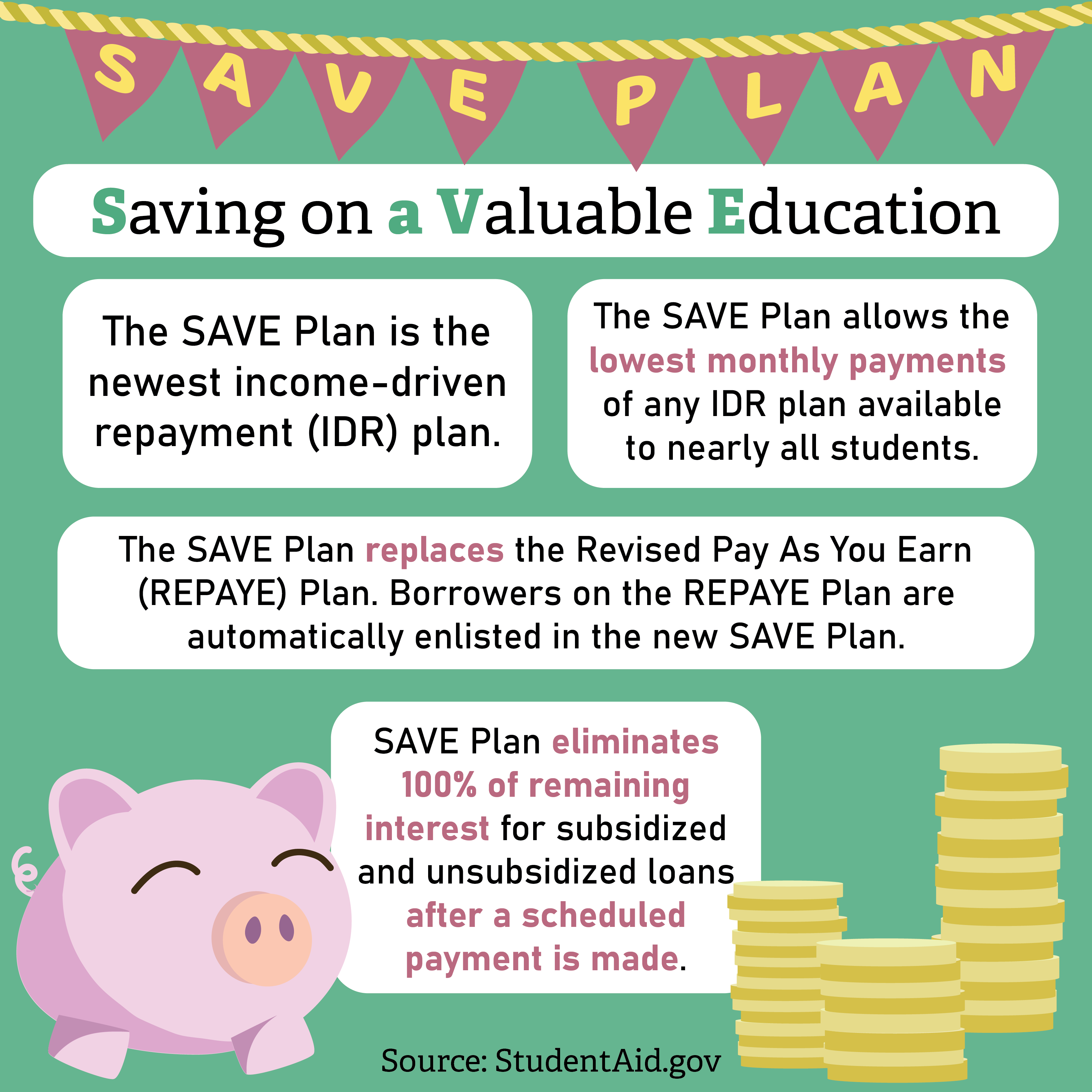 The Saving on a Valuable Education (SAVE) Plan Offers Lower Monthly Loan  Payments