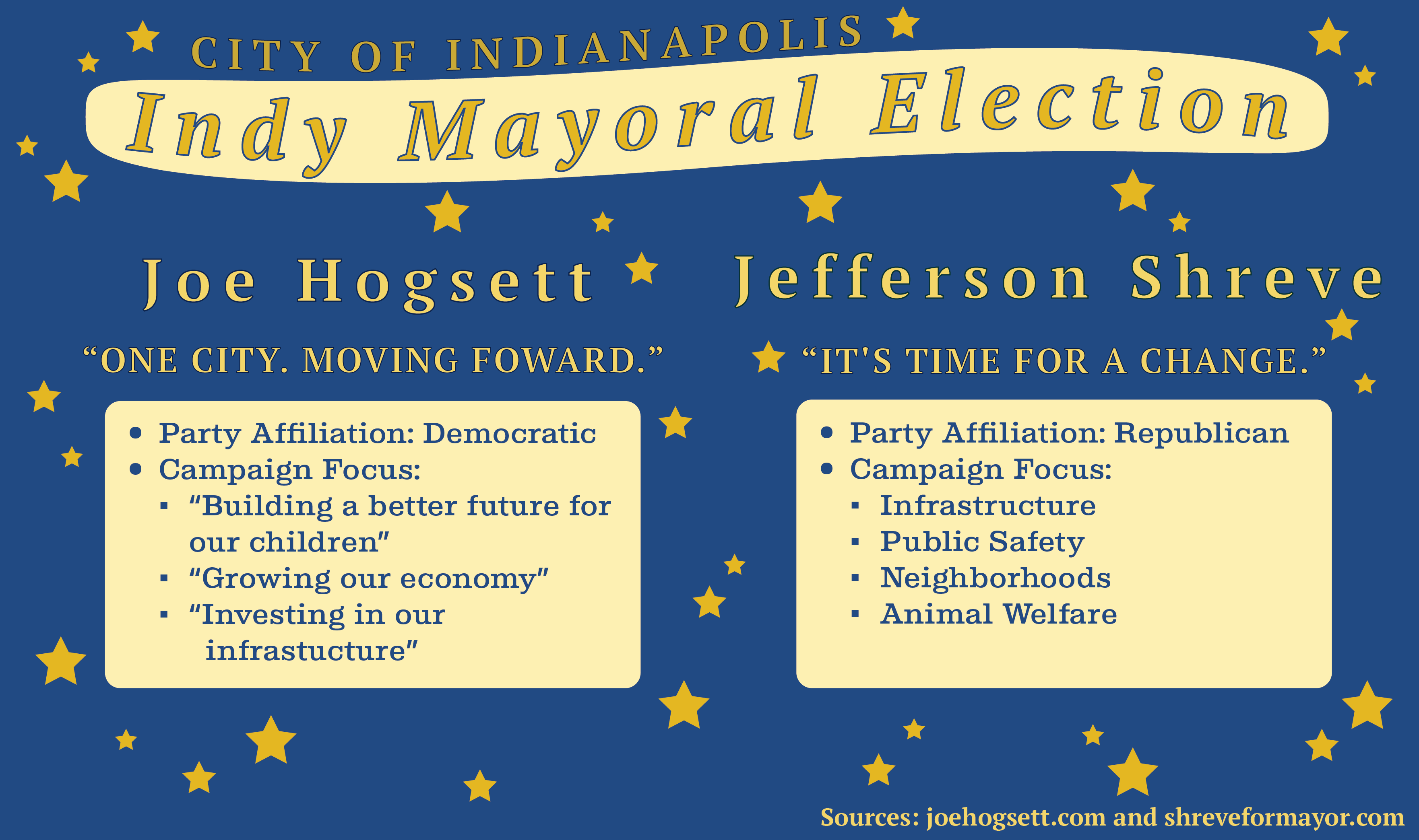 Hogsett and Shreve run for mayor of Indianapolis The Reflector