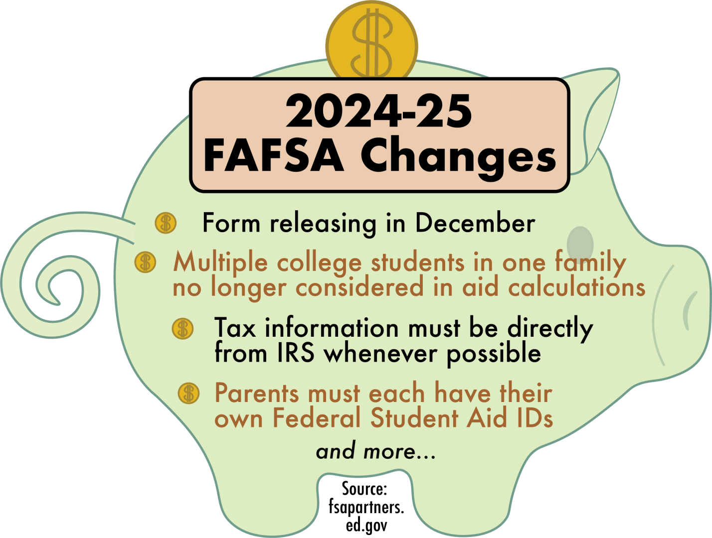 FAFSA form changes for the 202425 award year The Reflector