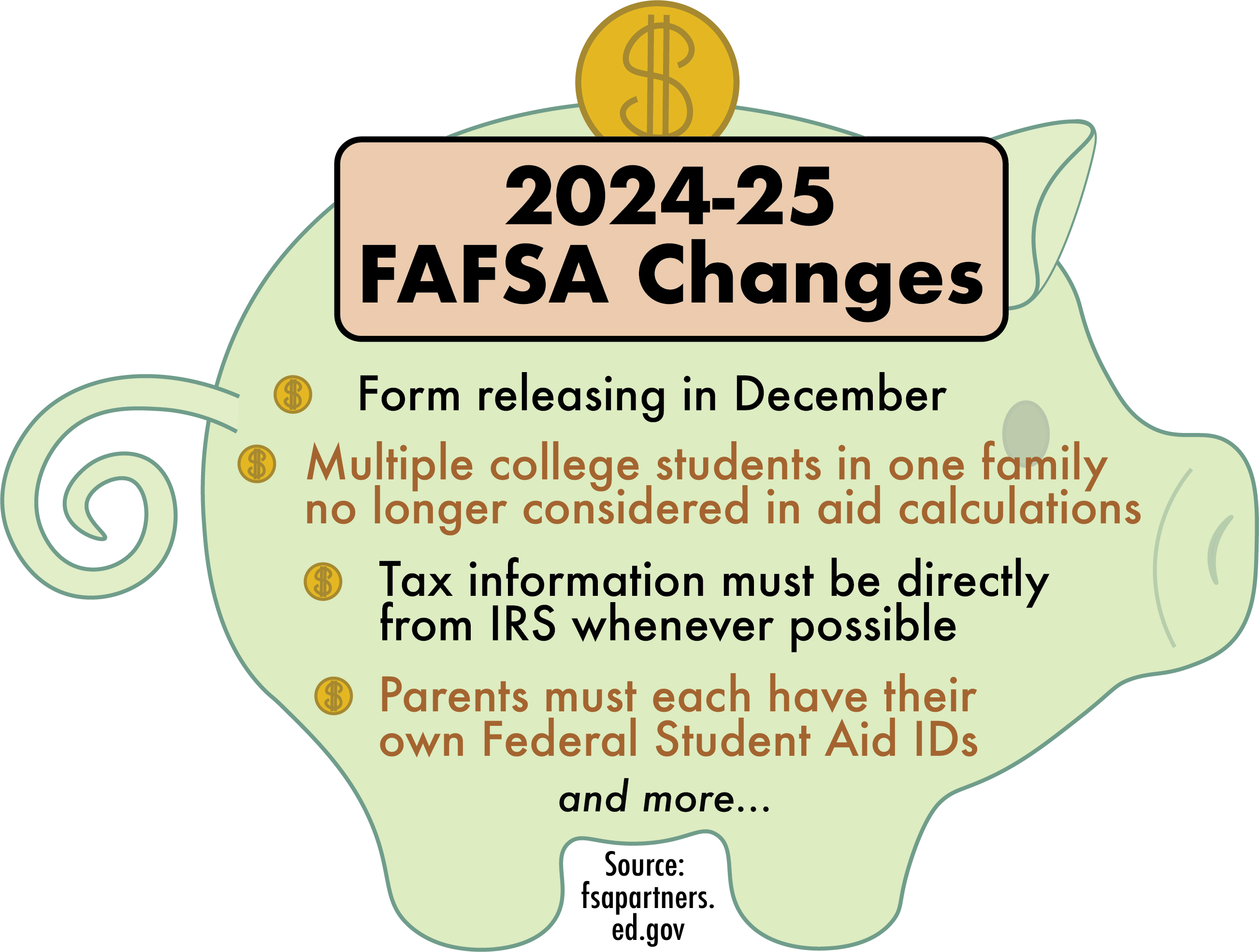 FAFSA form changes for the 202425 award year The Reflector