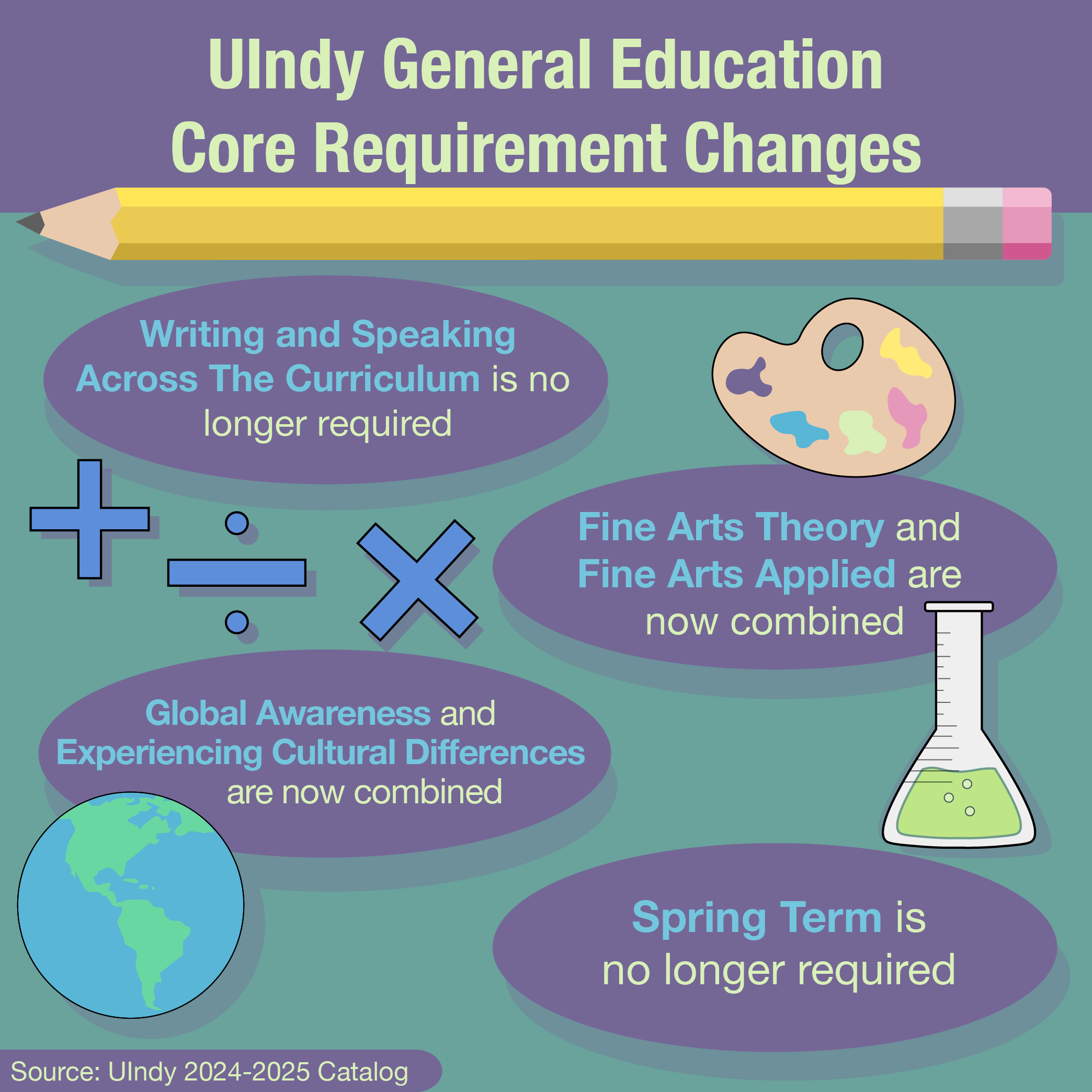New changes to UIndy’s general education curriculum now available to