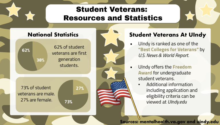 StudentVeterans_FINAL