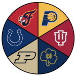 Indiana Sports Graphic