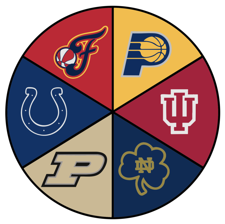 Indiana Sports Graphic